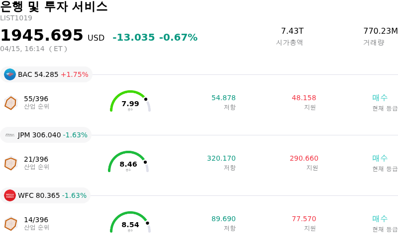 은행 및 투자 서비스