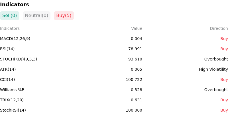 IndicatorAnalysis