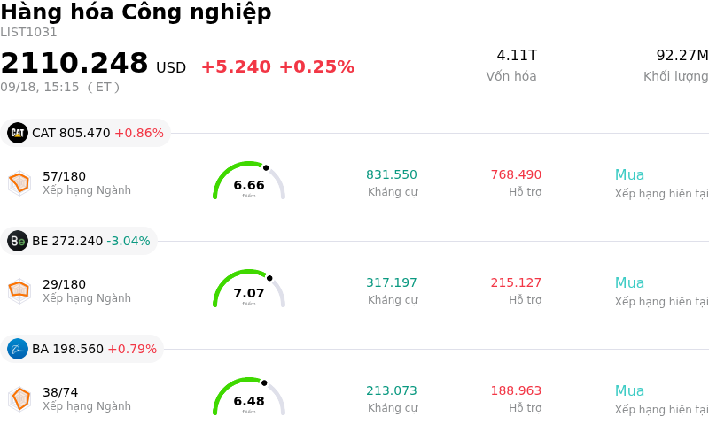 Hàng hóa Công nghiệp