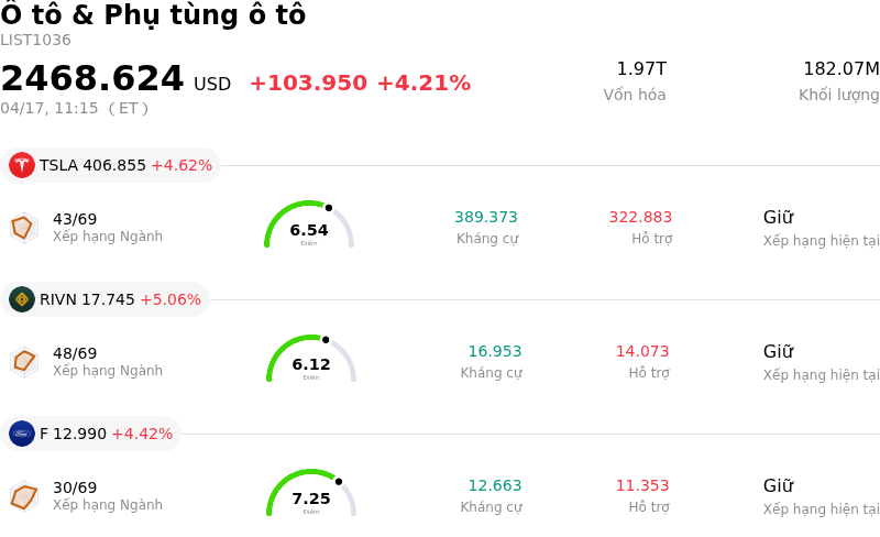 Ô tô & Phụ tùng ô tô