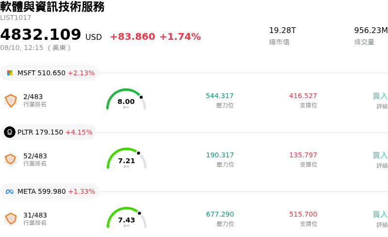 軟體與資訊技術服務