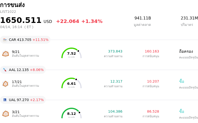 การขนส่ง