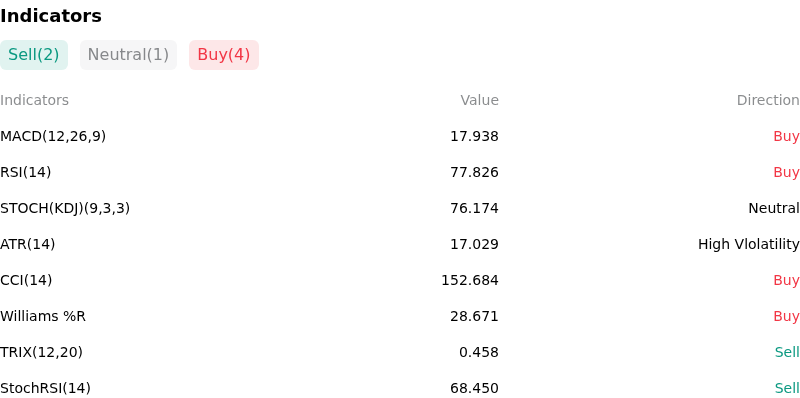 IndicatorAnalysis