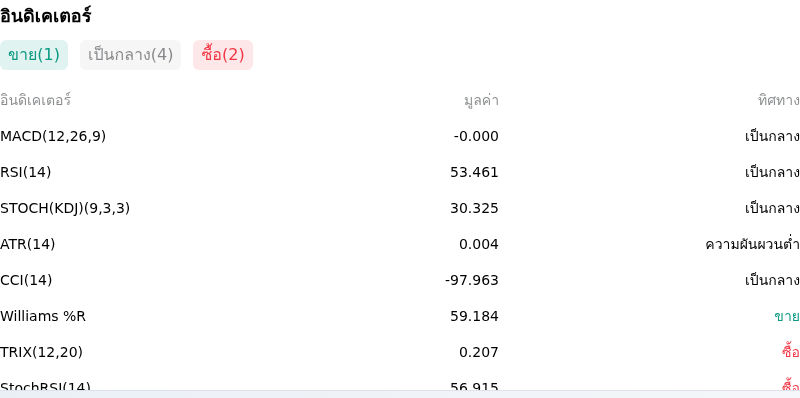 IndicatorAnalysis