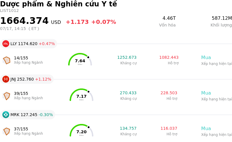 Dược phẩm & Nghiên cứu Y tế