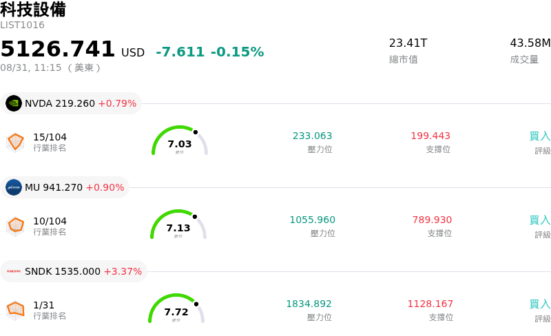 科技設備