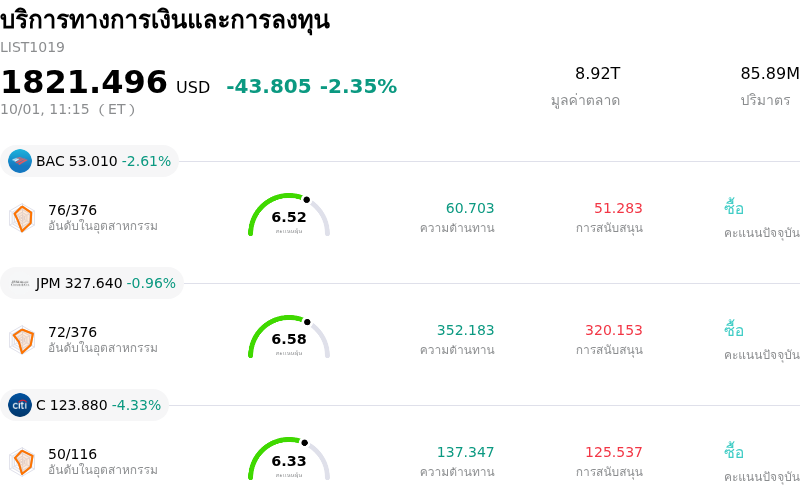บริการทางการเงินและการลงทุน