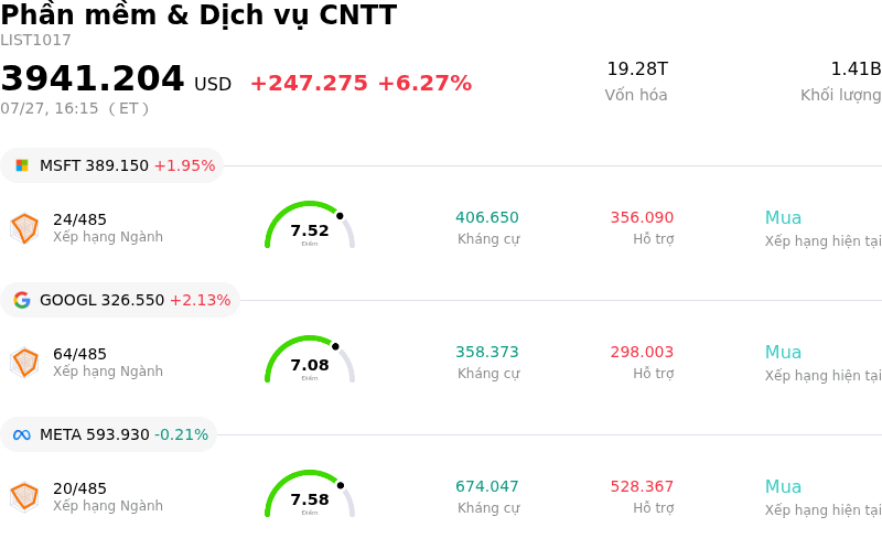 Phần mềm & Dịch vụ CNTT