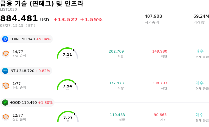 금융 기술 (핀테크) 및 인프라