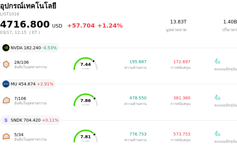 อุปกรณ์เทคโนโลยี