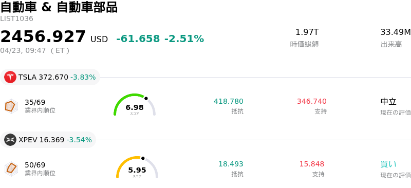 自動車 & 自動車部品