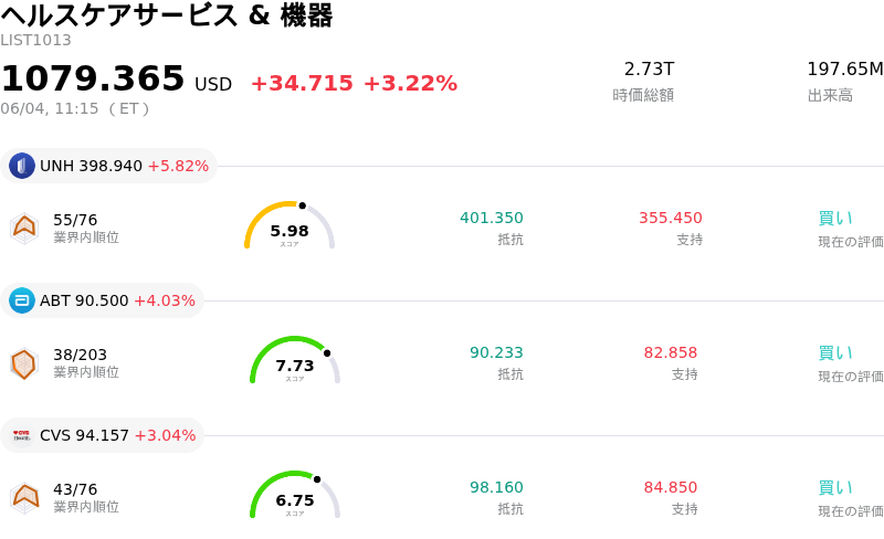 ヘルスケアサービス & 機器