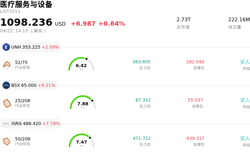 医疗服务与设备