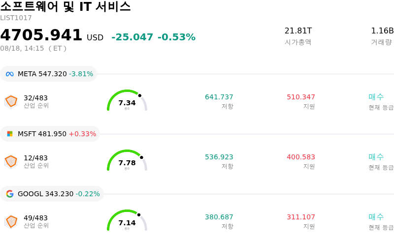 소프트웨어 및 IT 서비스