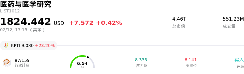 医药与医学研究