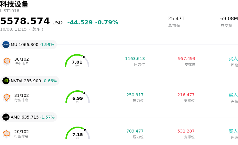 科技设备