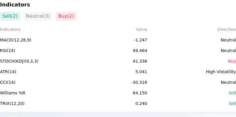 IndicatorAnalysis
