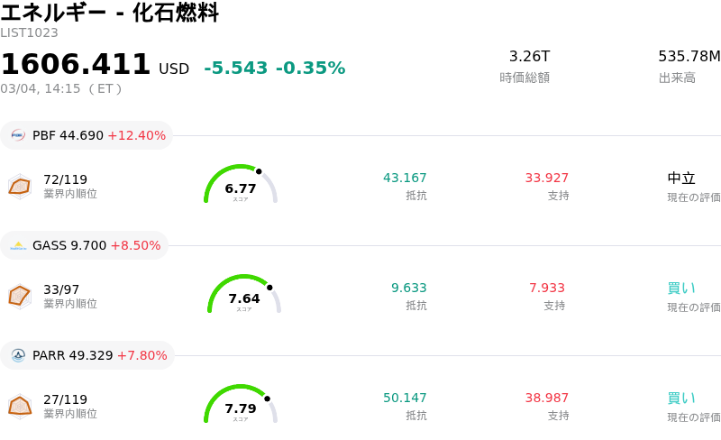 エネルギー - 化石燃料