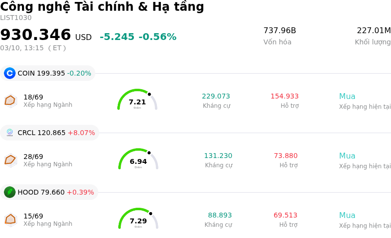 Công nghệ Tài chính & Hạ tầng