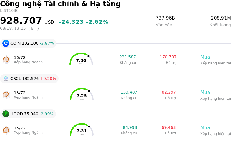 Công nghệ Tài chính & Hạ tầng