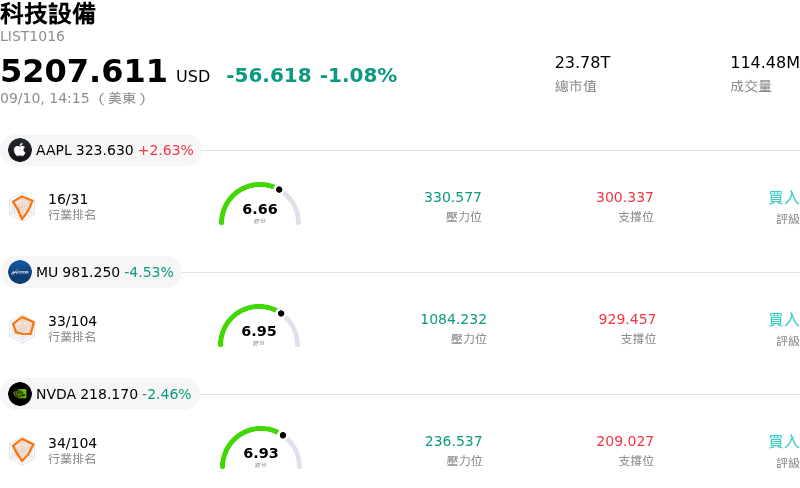 科技設備