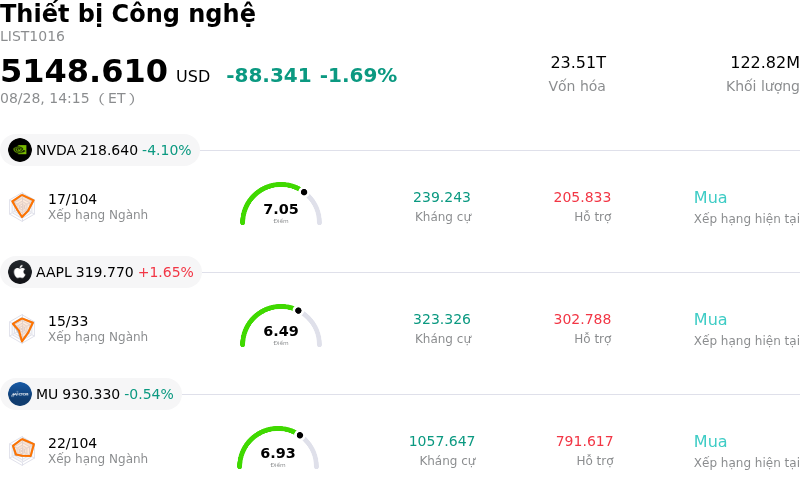 Thiết bị Công nghệ
