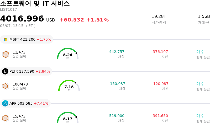 소프트웨어 및 IT 서비스
