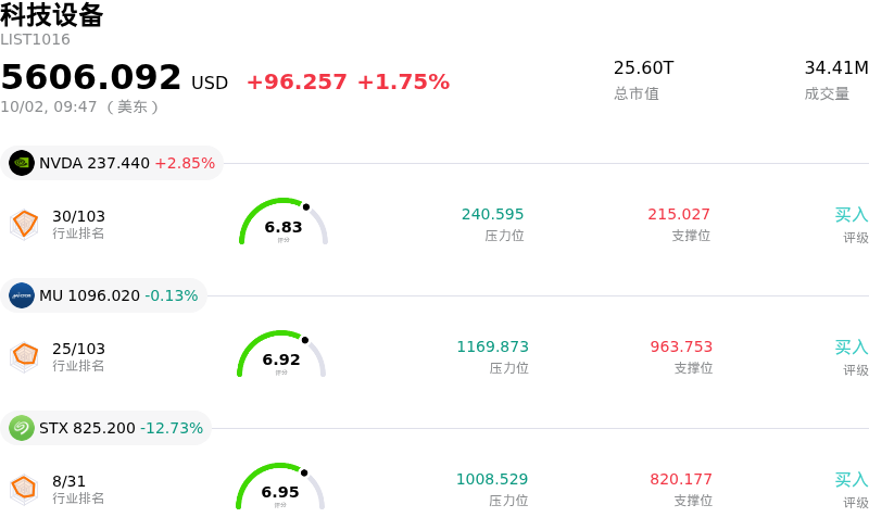 科技设备
