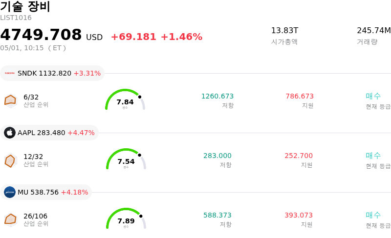 기술 장비