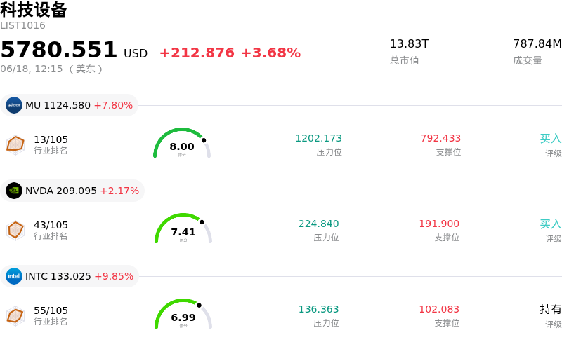 科技设备