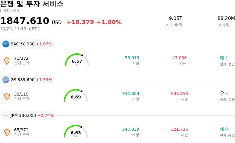 은행 및 투자 서비스