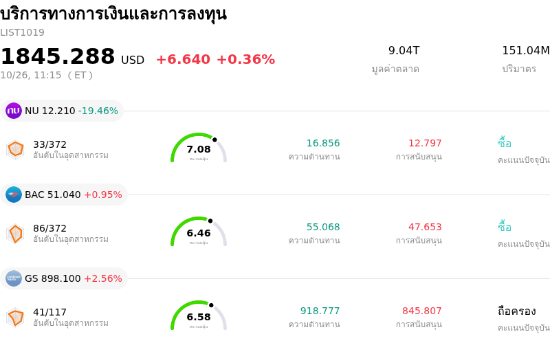 บริการทางการเงินและการลงทุน