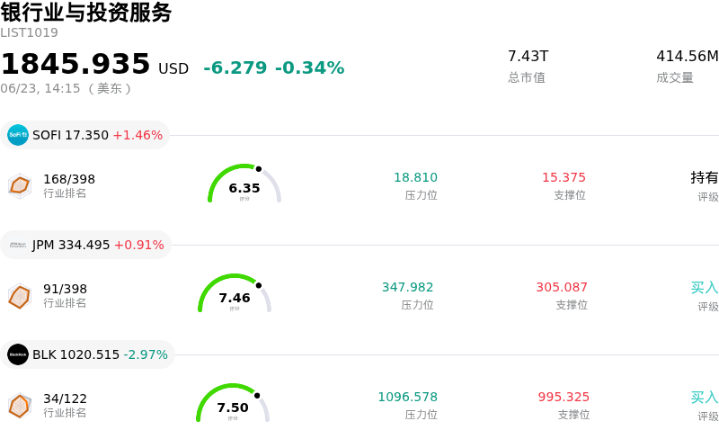 银行业与投资服务