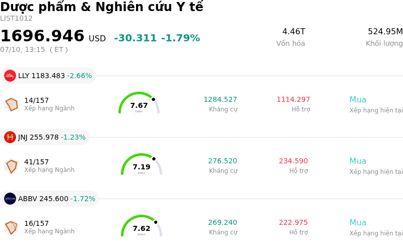 Dược phẩm & Nghiên cứu Y tế