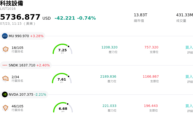 科技設備