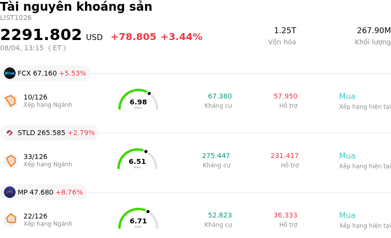 Tài nguyên khoáng sản