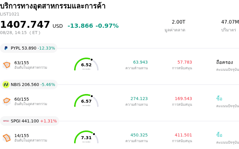 บริการทางอุตสาหกรรมและการค้า