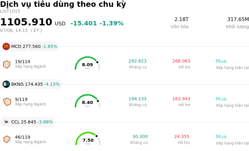 Dịch vụ tiêu dùng theo chu kỳ