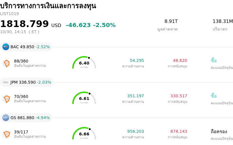 บริการทางการเงินและการลงทุน
