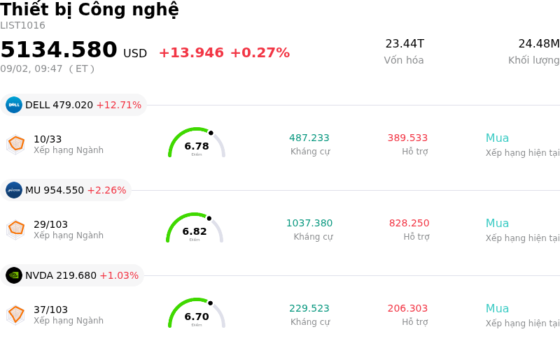 Thiết bị Công nghệ