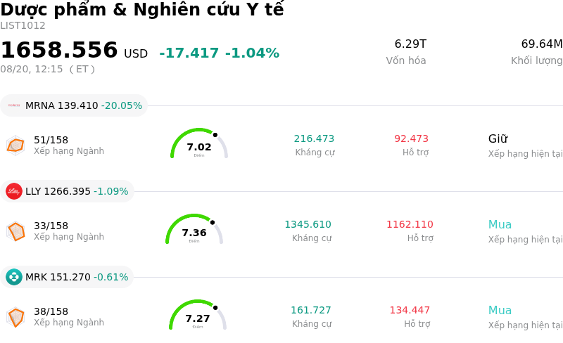Dược phẩm & Nghiên cứu Y tế