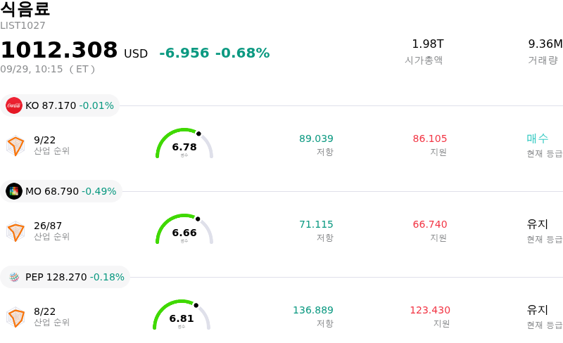 식음료