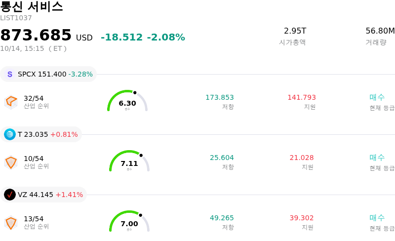 통신 서비스
