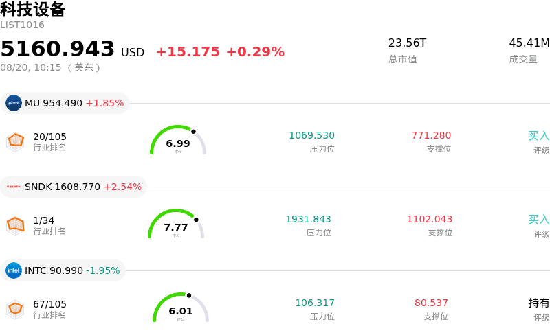 科技设备