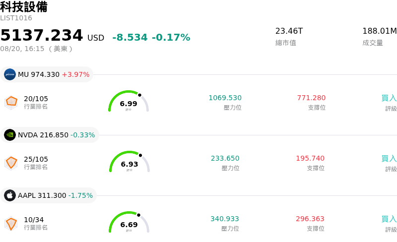 科技設備