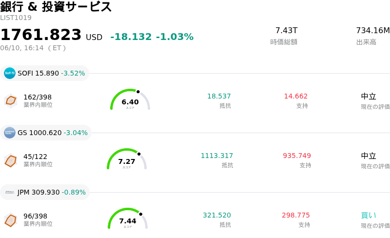 銀行 & 投資サービス