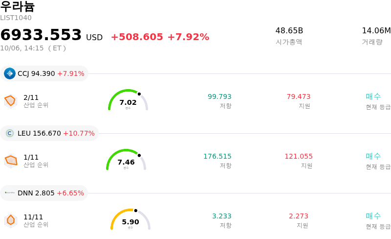 우라늄