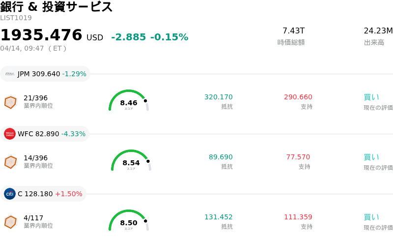 銀行 & 投資サービス