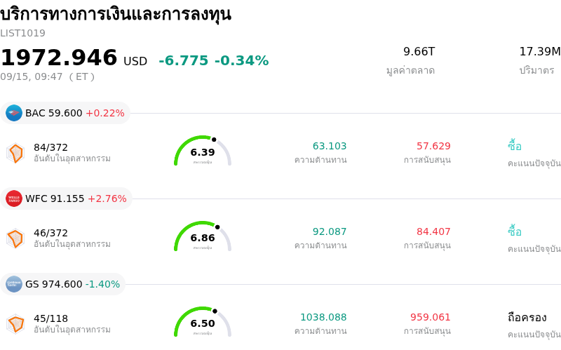 บริการทางการเงินและการลงทุน