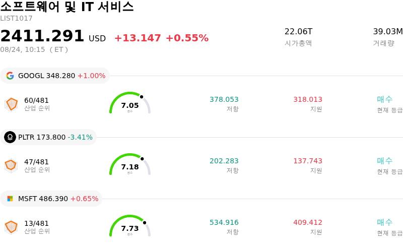 소프트웨어 및 IT 서비스